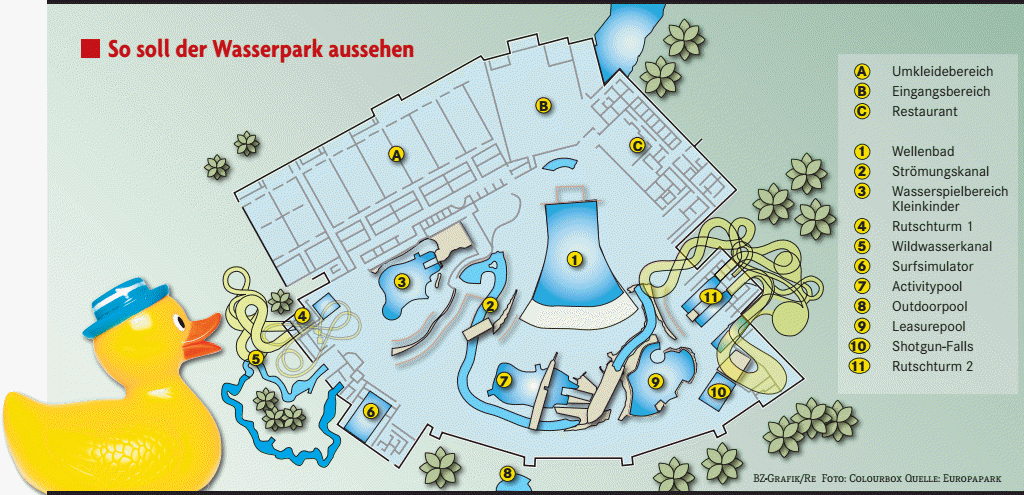 Plans du parc aquatique